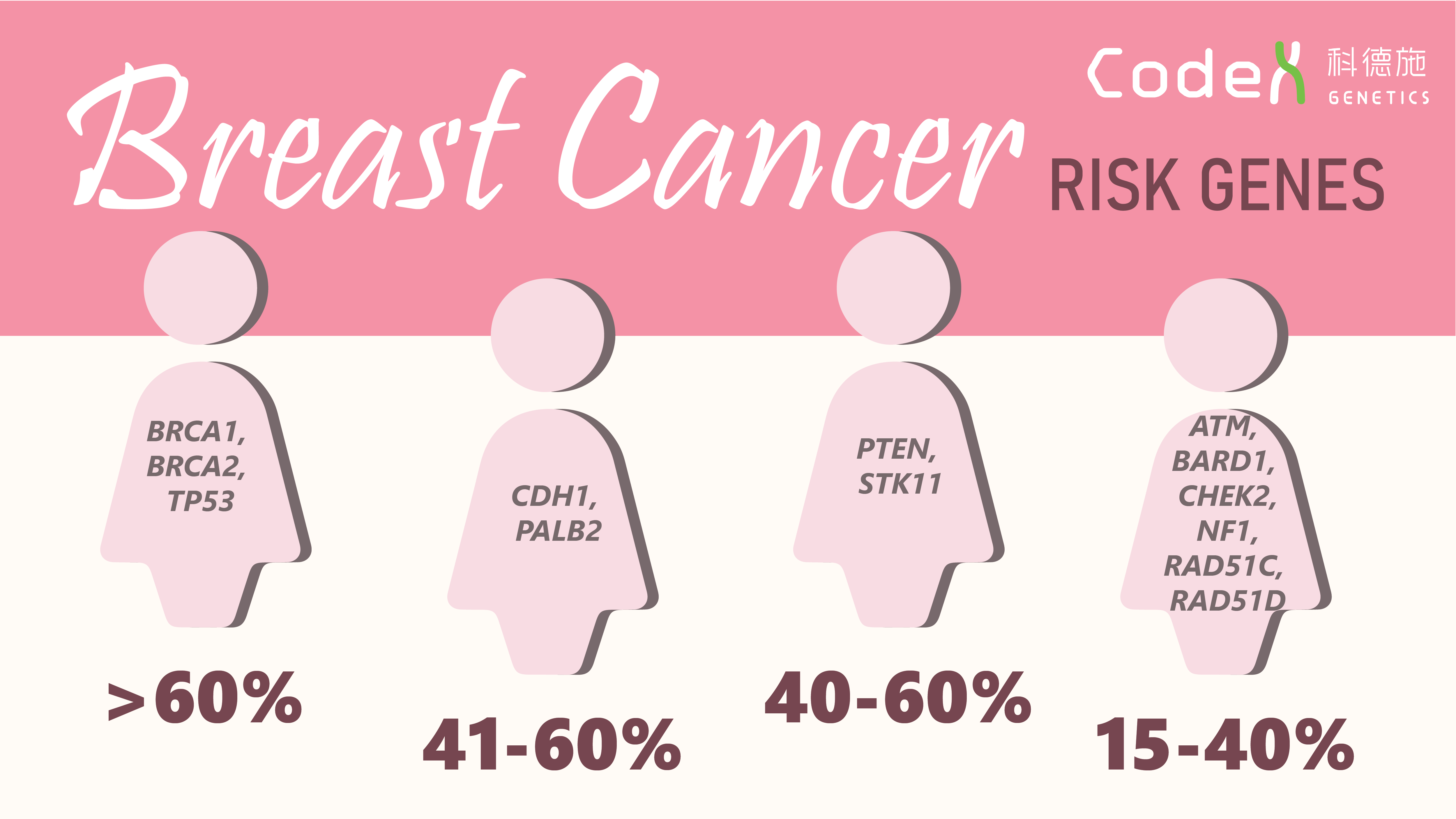 Eliza Deniz Breast Cancer Risk Factors - wide 2